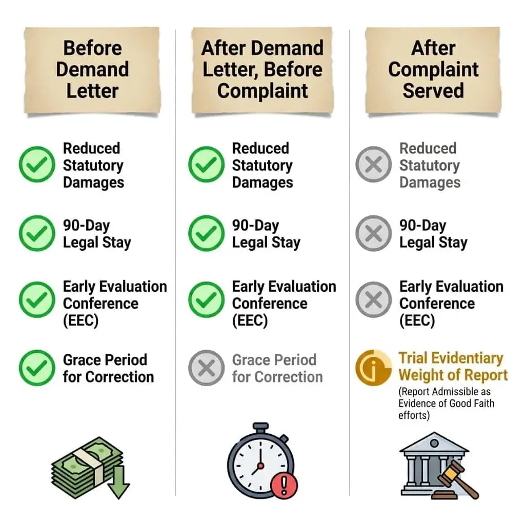 casp inspection timing protections comparison
